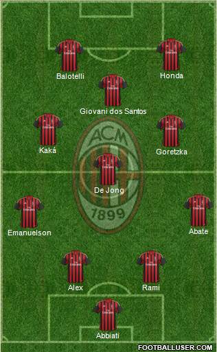 A.C. Milan Formation 2014