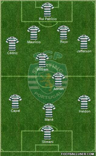 Sporting Clube de Portugal - SAD Formation 2014