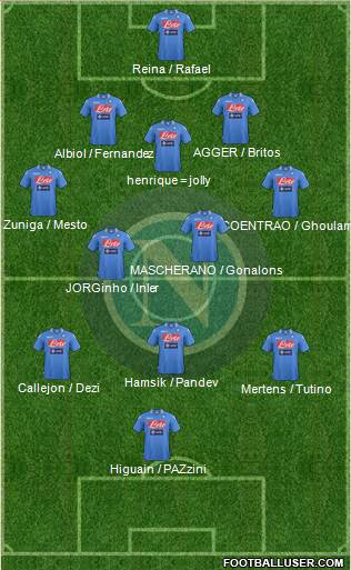 Napoli Formation 2014