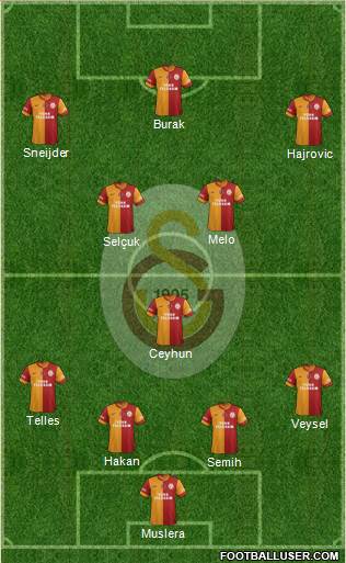 Galatasaray SK Formation 2014
