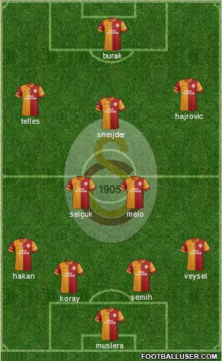 Galatasaray SK Formation 2014