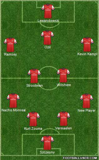 Arsenal Formation 2014