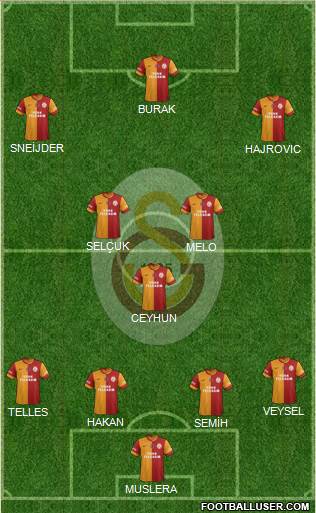 Galatasaray SK Formation 2014