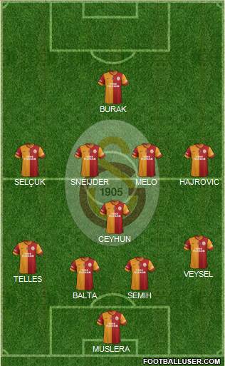 Galatasaray SK Formation 2014
