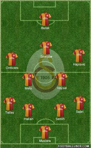 Galatasaray SK Formation 2014