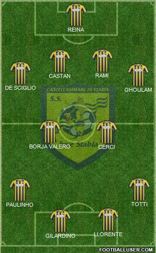 Juve Stabia Formation 2014