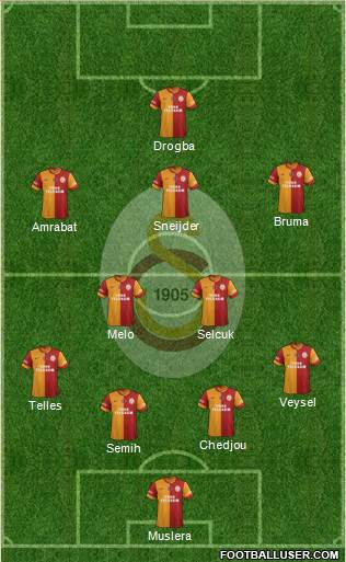 Galatasaray SK Formation 2014