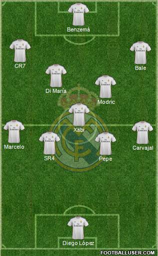 Real Madrid C.F. Formation 2014