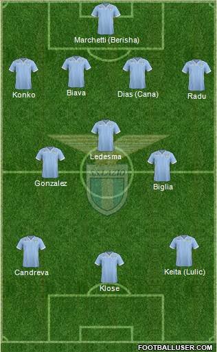 S.S. Lazio Formation 2014