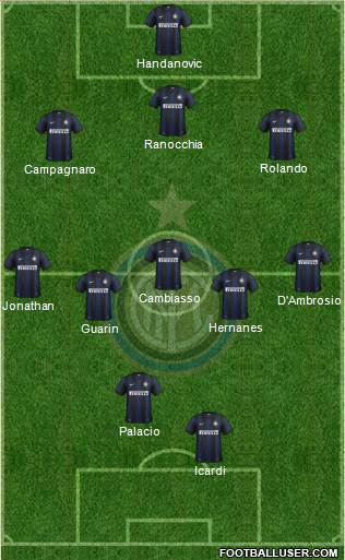 F.C. Internazionale Formation 2014
