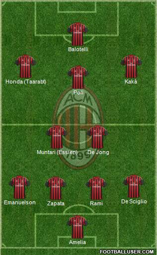 A.C. Milan Formation 2014