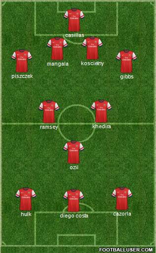 Arsenal Formation 2014