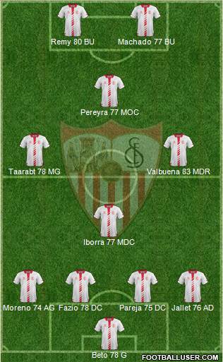 Sevilla F.C., S.A.D. Formation 2014