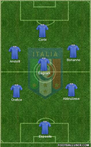 Italy Formation 2014