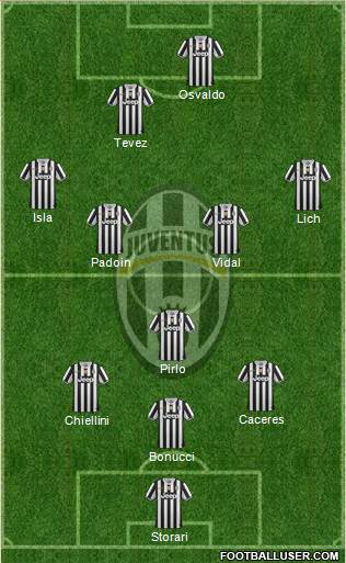 Juventus Formation 2014