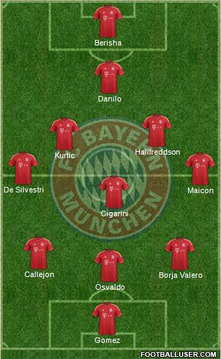 FC Bayern München Formation 2014
