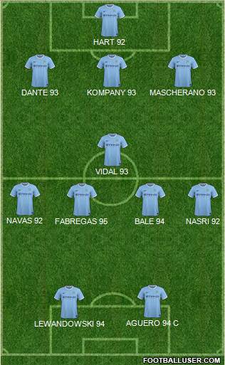 Manchester City Formation 2014