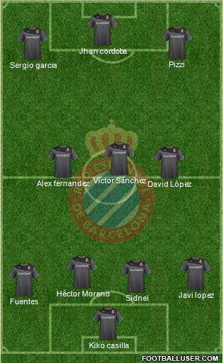R.C.D. Espanyol de Barcelona S.A.D. Formation 2014