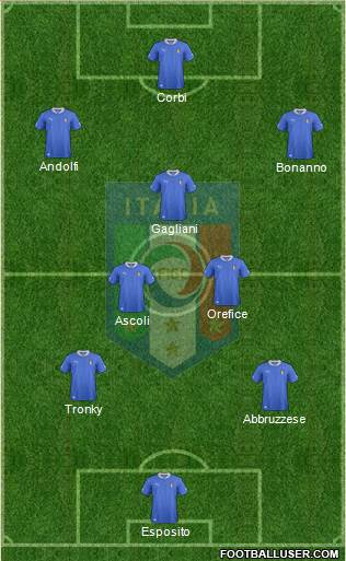 Italy Formation 2014