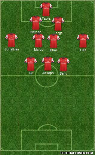 Arsenal Formation 2014