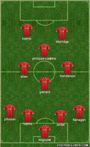 Liverpool Formation 2014
