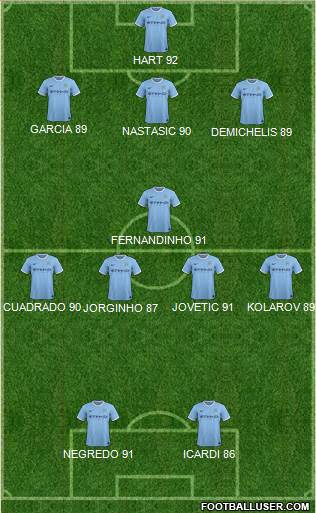 Manchester City Formation 2014