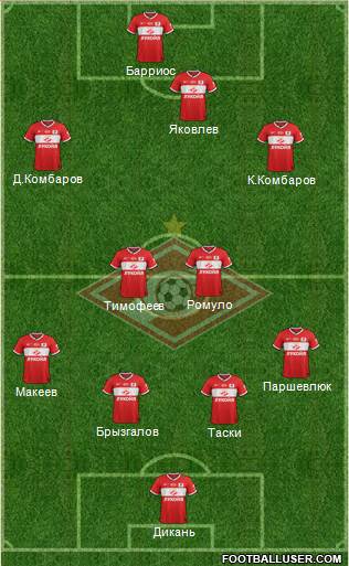 Spartak Moscow Formation 2014