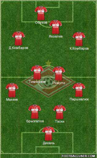 Spartak Moscow Formation 2014