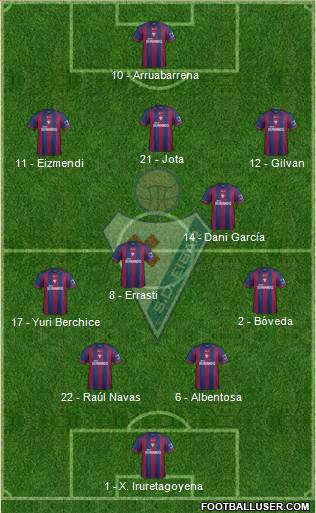 S.D. Eibar S.A.D. Formation 2014