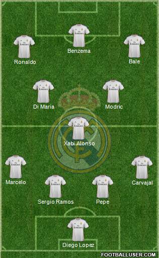 Real Madrid C.F. Formation 2014