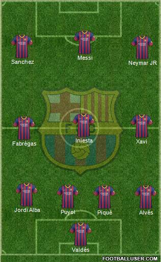 F.C. Barcelona Formation 2014