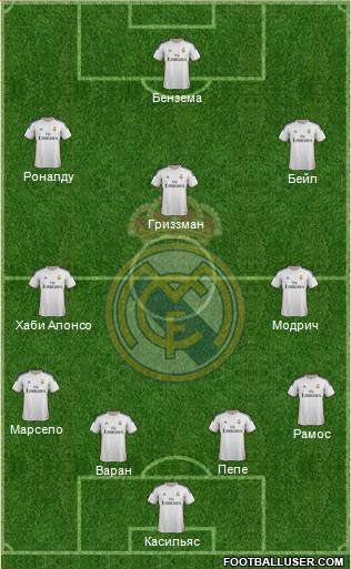 Real Madrid C.F. Formation 2014