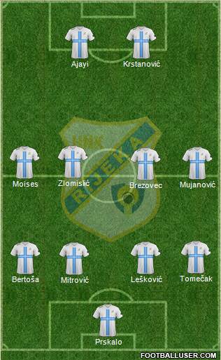 HNK Rijeka Formation 2014