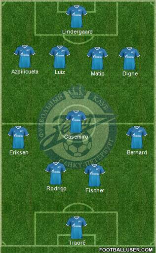 Zenit St. Petersburg Formation 2014