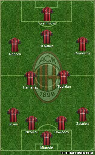 A.C. Milan Formation 2014