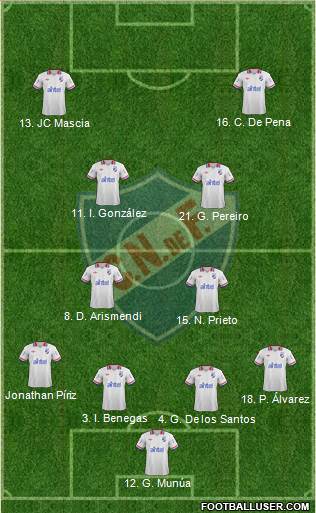 Club Nacional de Football Formation 2014