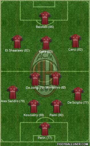 A.C. Milan Formation 2014