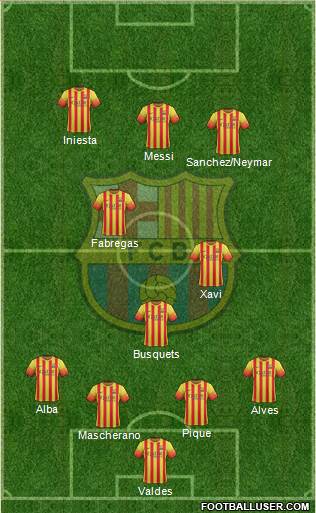 F.C. Barcelona Formation 2014