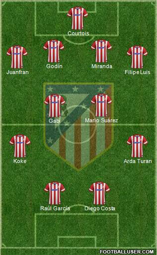 C. Atlético Madrid S.A.D. Formation 2014