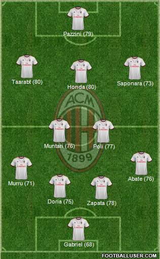 A.C. Milan Formation 2014