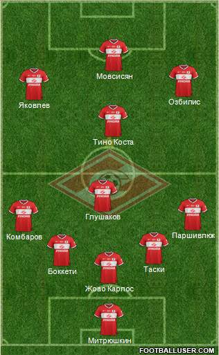 Spartak Moscow Formation 2014