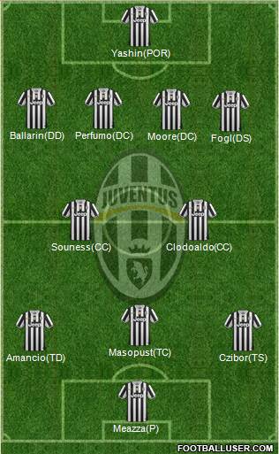 Juventus Formation 2014