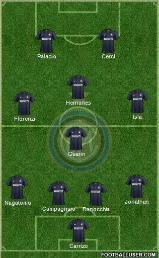 F.C. Internazionale Formation 2014