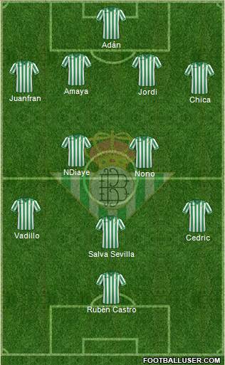 Real Betis B., S.A.D. Formation 2014