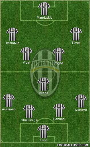 Juventus Formation 2014