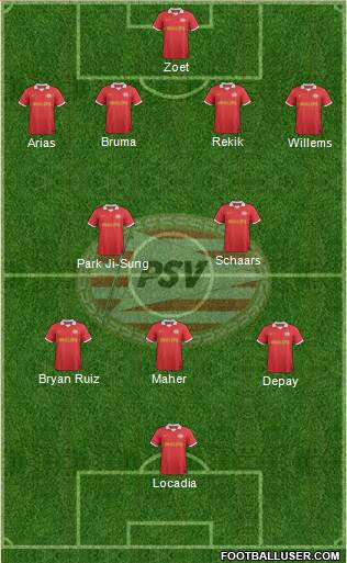 PSV Formation 2014