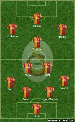 Galatasaray SK Formation 2014
