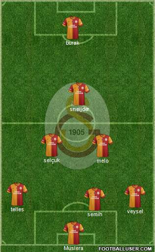 Galatasaray SK Formation 2014