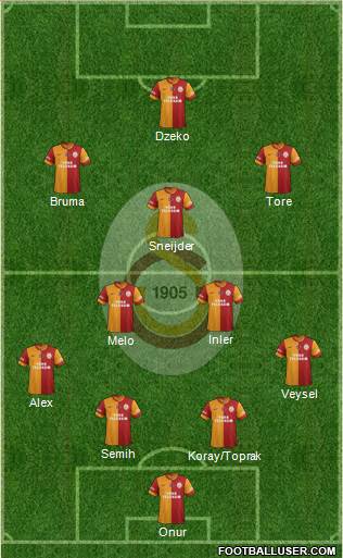 Galatasaray SK Formation 2014