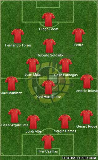 Spain Formation 2014